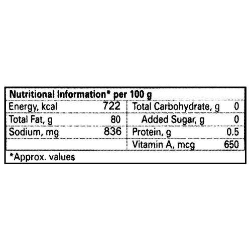 Amul Pasteurised Butter 500 Gm