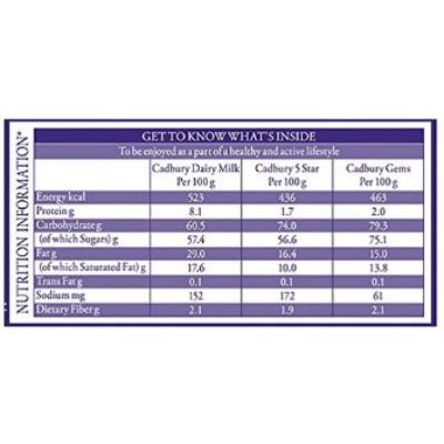 Cadbury Celebrations Assorted Chocolates Gift Box 189 Gm