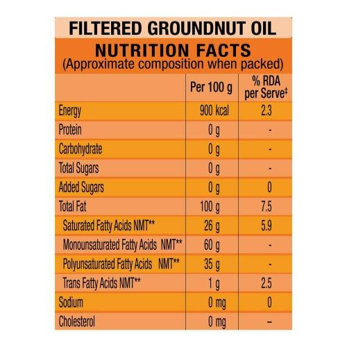 Gemini Filtered Groundnut Oil 870 Gm