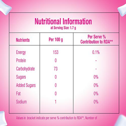 Happydent Wave Xylitol Fruits Flavour Bottle 30.6 Gm